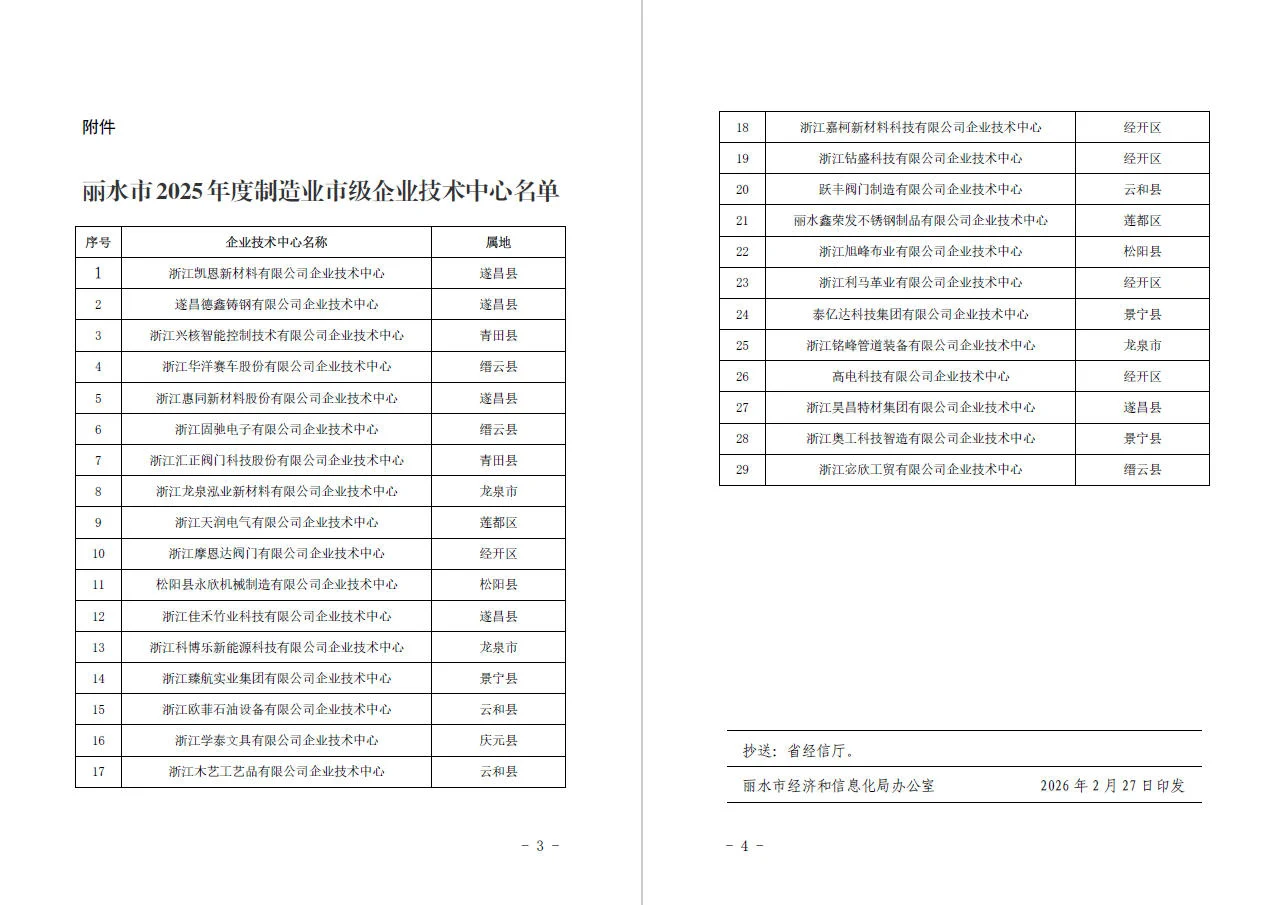 Notice on the Announcement of the List of 2025 Municipal Enterprise Technology Centers for Manufacturing in Lishui.webp